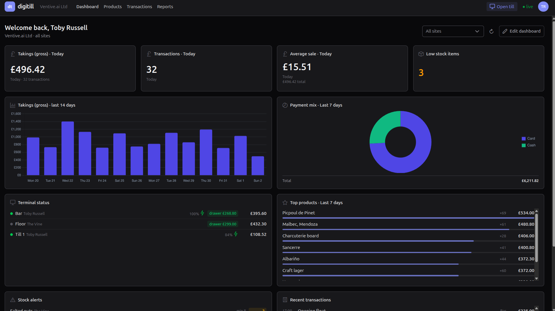 Your own dashboard